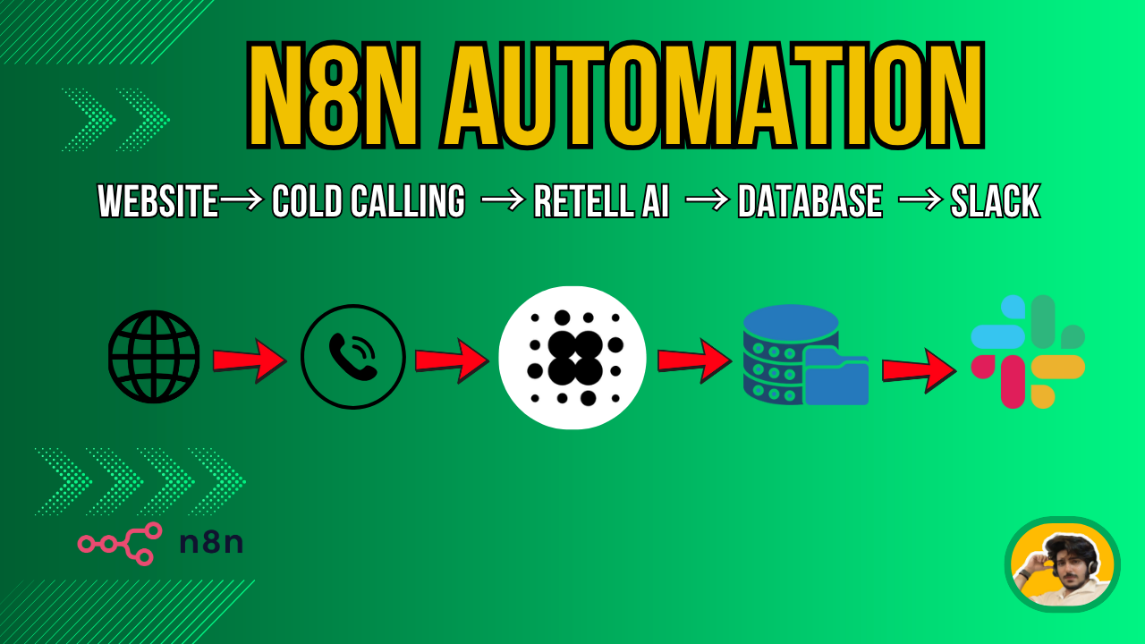 N8N Lead Calling Workflow